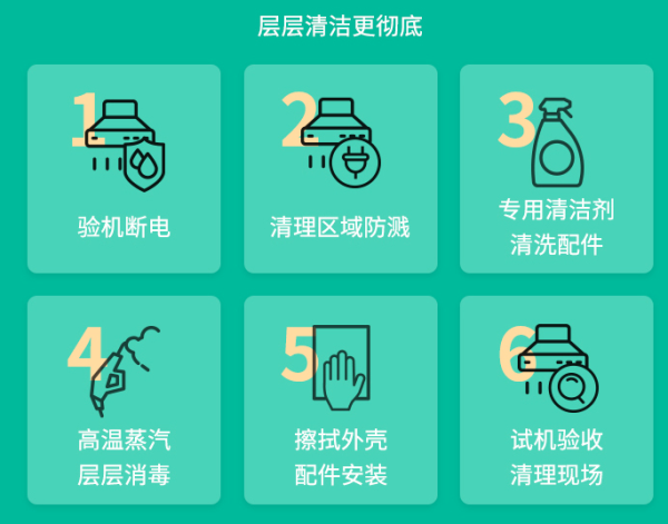 58同城  油烟机半拆清洗+灶台清洁