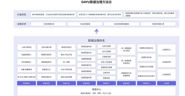 促销活动：华为云 大数据开发者福利专场