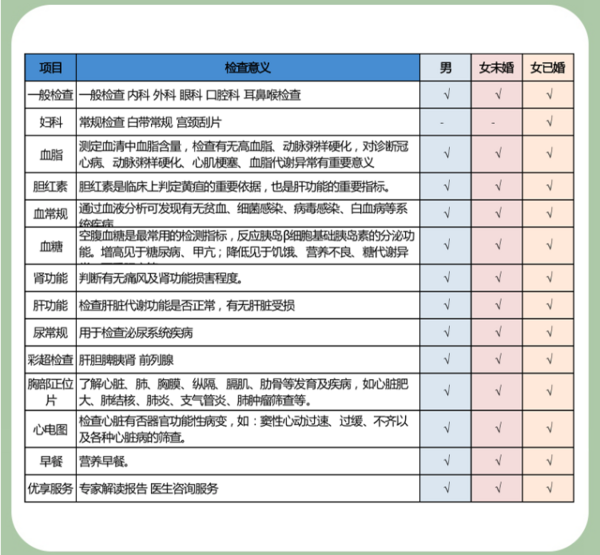 入职体检多少钱图片