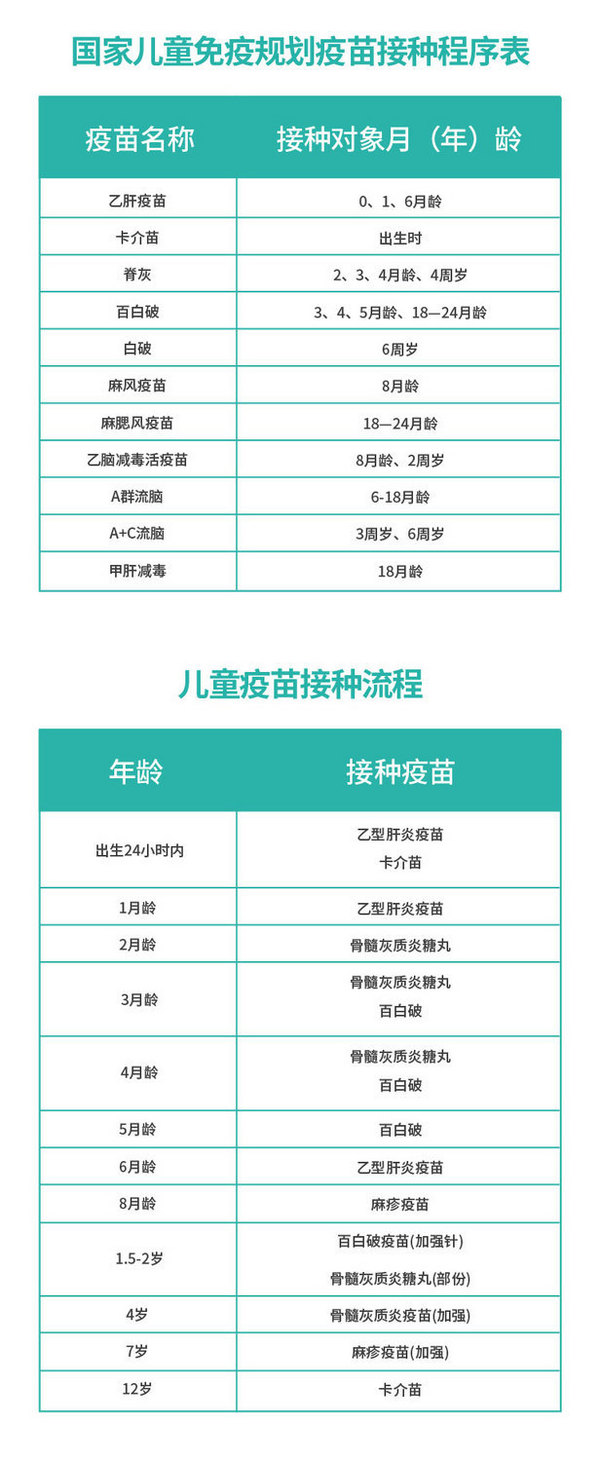 儿童 进口默沙东甲肝疫苗(18-24月龄)疫苗接种服务 预约代订