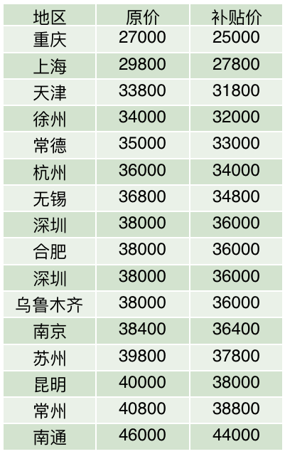 隐适美隐形矫正套餐  美奥口腔