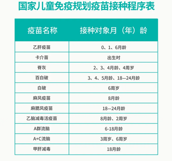 儿童 1月龄到24月龄疫苗套餐 曜影医疗 预约代订