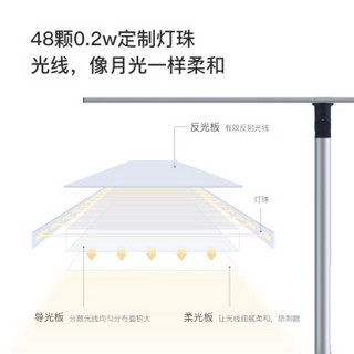 网易严选 双光源记忆护目灯 学生儿童卧室宿舍护眼台灯/床头灯 宅家阅读学习办公智能折叠LED保护眼睛 国A减蓝光-冰川银