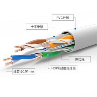 秋叶原（CHOSEAL）六类网线 千兆高速非屏蔽网线 精炼铜网线线缆 QS2629A 50米