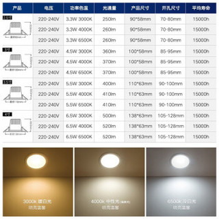 欧司朗（OSRAM）筒灯led天花筒灯3.3W嵌入式背景墙灯玄关灯过道灯客厅餐厅筒射灯 2.5寸 3.3W暖光3000K 10只装