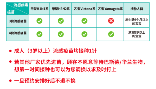 3价、4价流感疫苗 全国 接种服务 预约代订预计1-2个月内