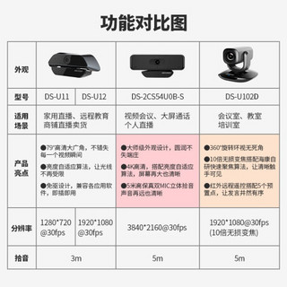 海康威视监控摄像头 200万1080P直播摄像头 高清会议视频 远程视频会议摄像头 云台旋转摄像机DS-U102D