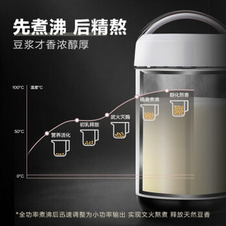 美的（Midea）豆浆机家用1.2L无渣破壁免滤生磨全自动多功能加热双层防烫二代生磨营养升级 DE12G15