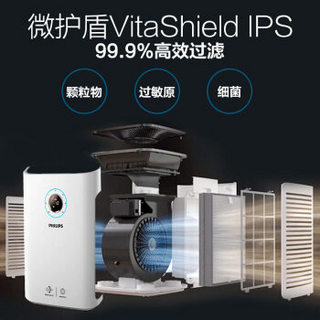 飞利浦 (PHILIPS) 空气净化器 家用除甲醛 除雾霾 除过敏原 除细菌 高效除霾专用款AC5602