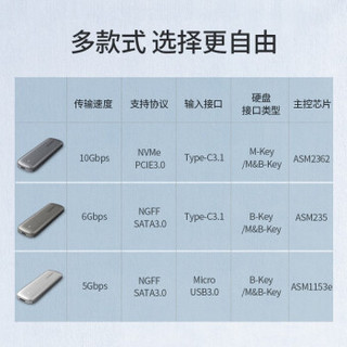 UGREEN 绿联 M.2 NVMe/sata移动硬盘盒Type-C3.1接口SSD固态硬盘盒笔记本电脑M2外置盒 6Gbps NGFF版配Type-C数据线