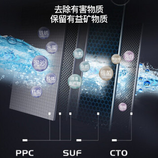 海尔净水器家用不锈钢厨房直饮机 600G大通量不用电无废水保留矿物质HU603-3F 银色