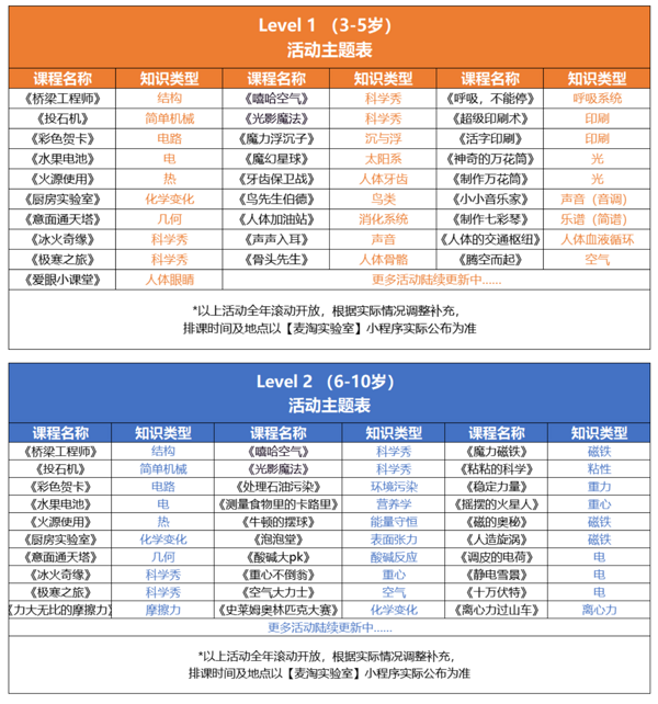 限时返现！上海科学年卡（送STEM趣学实验盒）