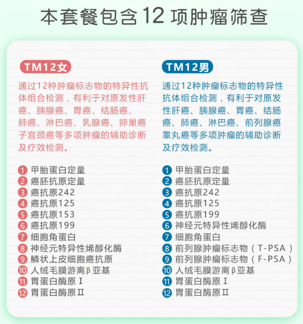 爱康国宾（ikang）父母体检套餐 肿瘤12项 幽门螺旋杆菌检测 全国门店通用 *3件