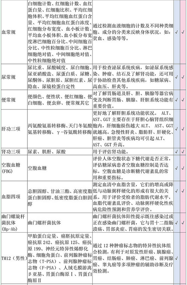 爱康国宾（ikang）父母体检套餐 肿瘤12项 幽门螺旋杆菌检测 全国门店通用 *3件