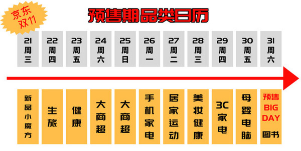 前方高能请注意，京东双11主会场上线！