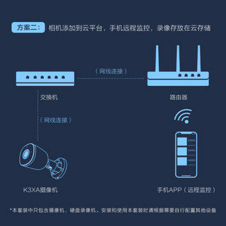 大华乐橙200万POE监控套装K3XA+S1X-P  4路无硬盘 1台1080P家用商用高清摄像头系统监控器