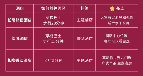 广州长隆/熊猫/香江酒店1晚+早餐+2天无限玩动物世界