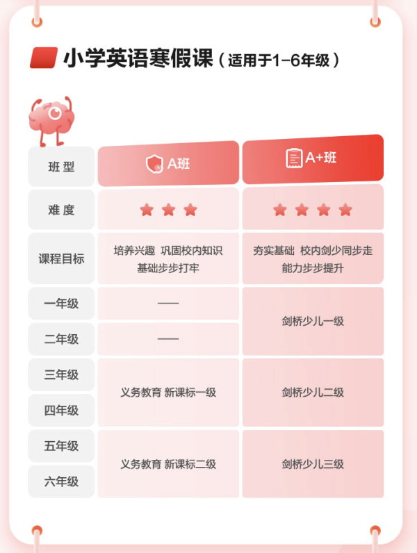 大米网校 小学寒假 英语数学单科课 