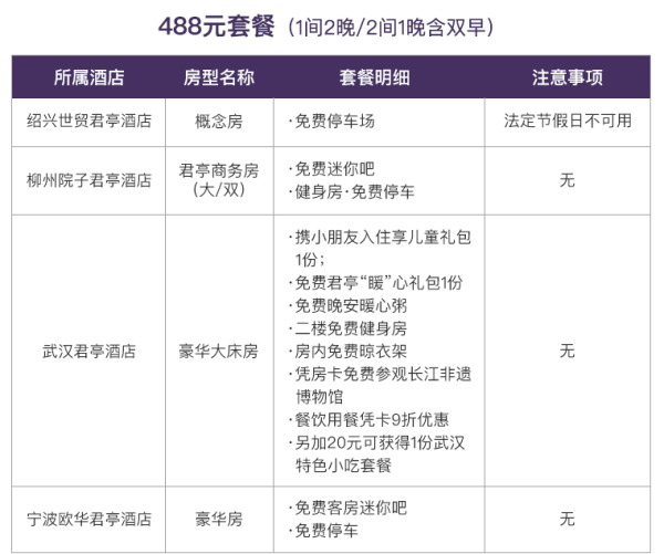 有效期至明年6月!君亭酒店集团全国16城31店1/2晚通兑房券(含早餐+养生砂锅/单人旗袍旅拍等)