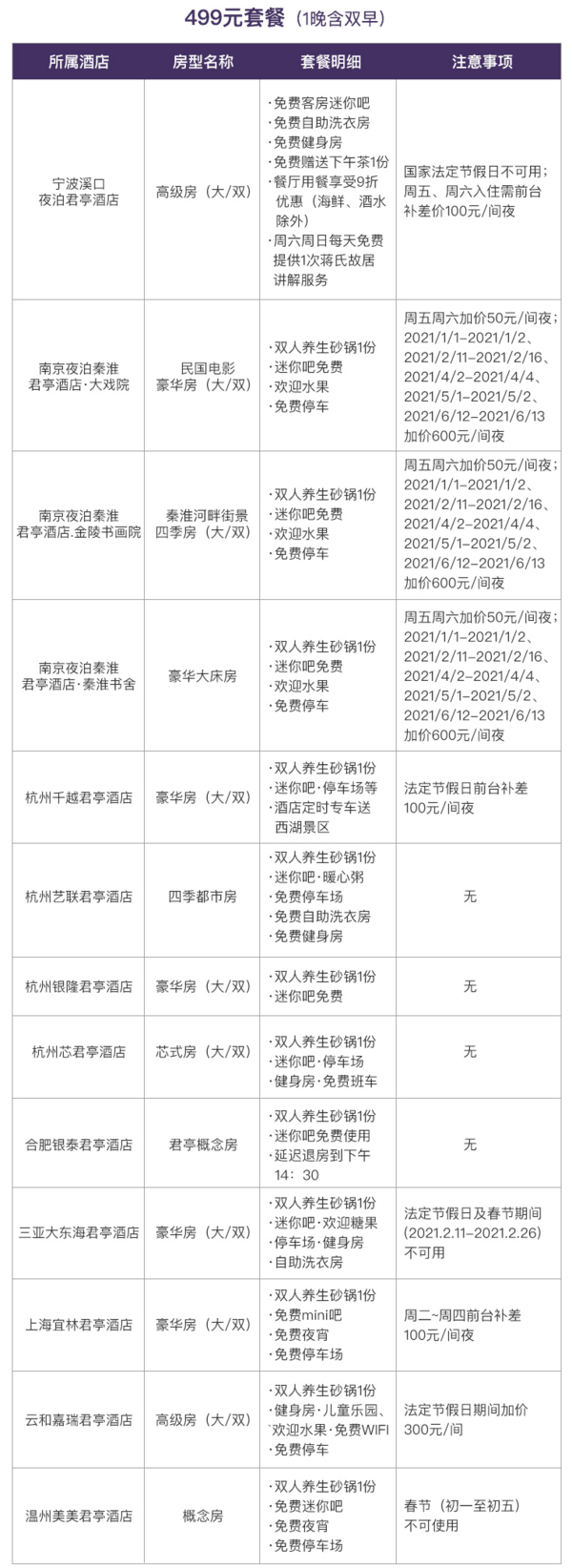 有效期至明年6月!君亭酒店集团全国16城31店1/2晚通兑房券(含早餐+养生砂锅/单人旗袍旅拍等)