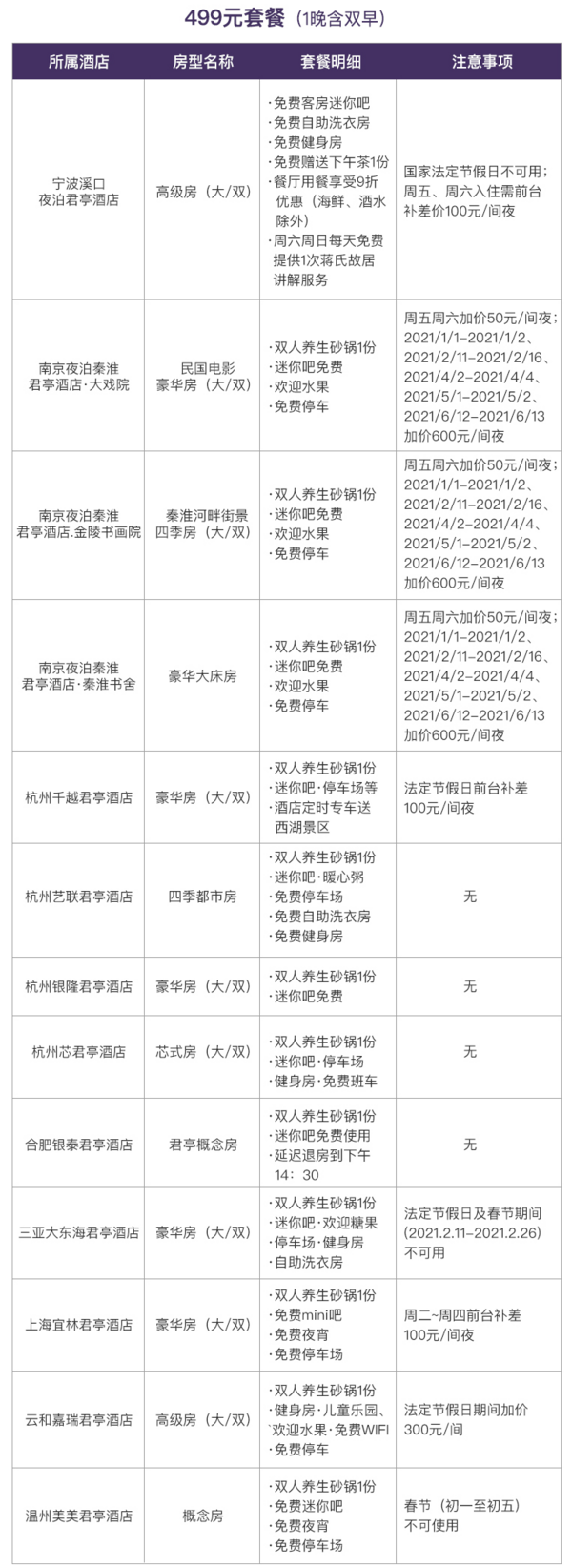 有效期至明年6月！君亭酒店集团全国16城31店1/2晚通兑房券（含早餐+养生砂锅/单人旗袍旅拍等）