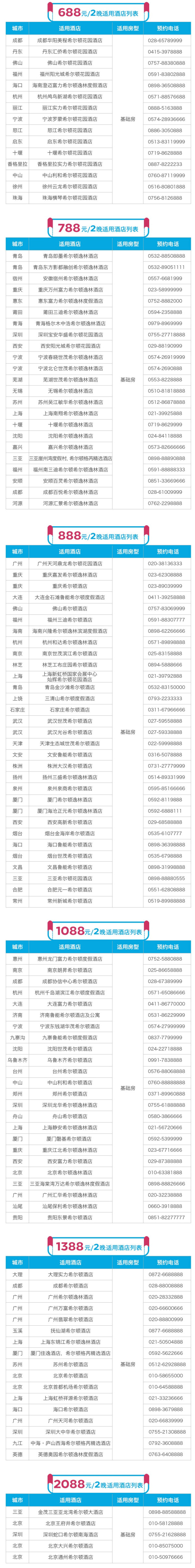可拆分！希尔顿酒店集团 全国115家2晚通兑房券
