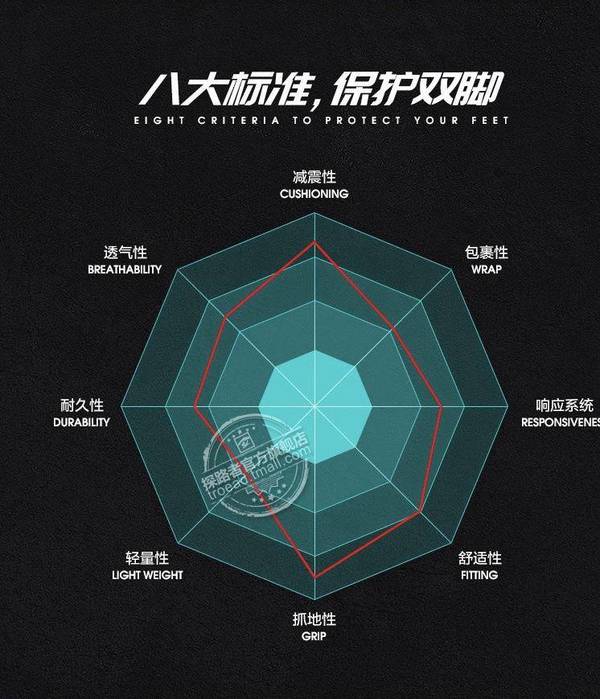 随机免单：TOREAD 探路者 20秋季新款 91358 专业级越野跑鞋