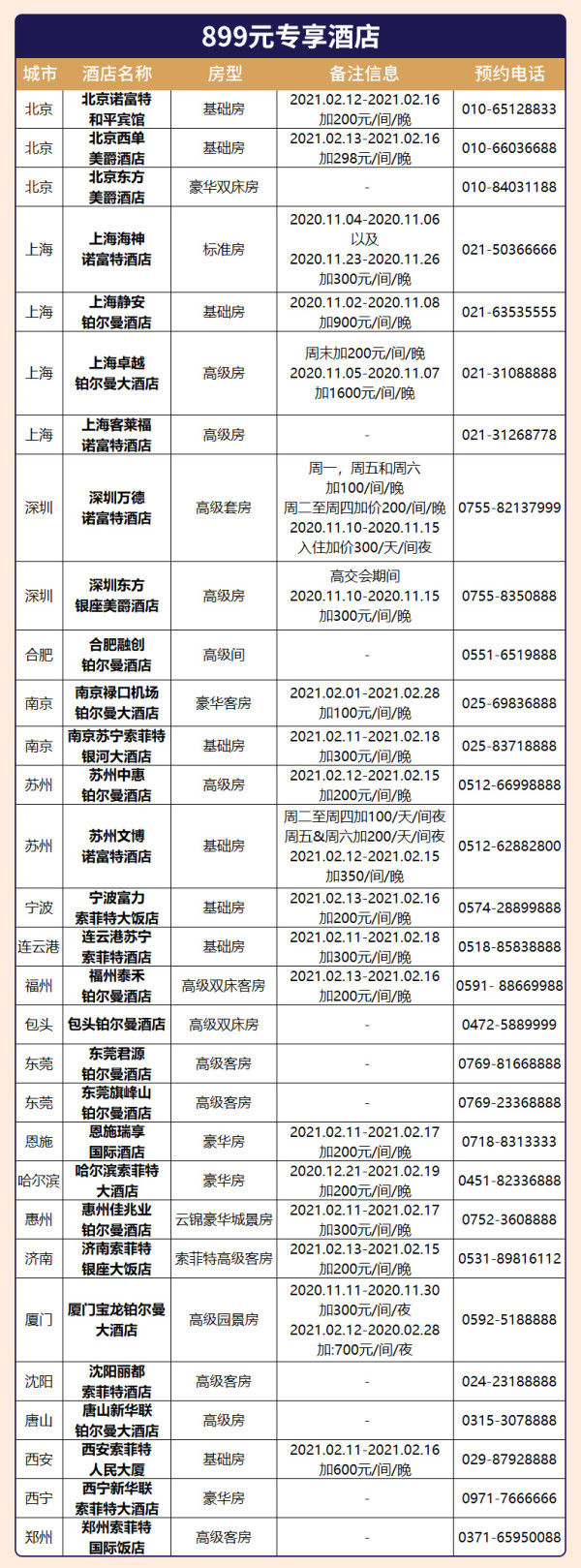 限时送双早!可拆分+享SNP!雅高酒店集团 全国多店2晚通兑