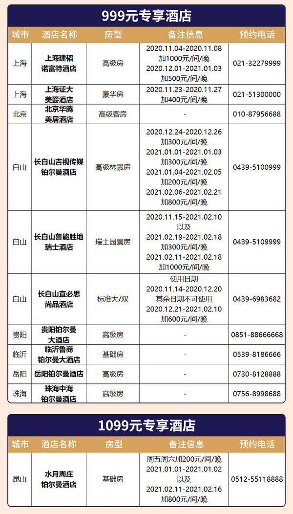 限时送双早！可拆分+享SNP！雅高酒店集团 全国多店2晚通兑