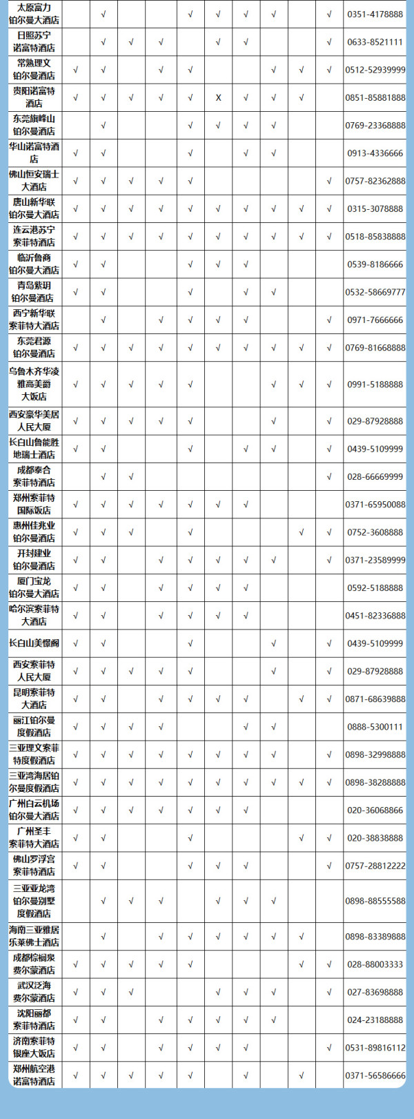 雅高酒店集团 全国多店十大权益礼包