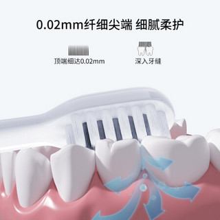 HUAWEI Hilink 华为智选 力博得智能电动牙刷刷头·敏感型2支装（白色）