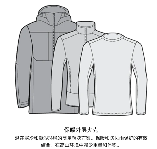 无鸟衣不远行,我需要一件ARC'TERYX