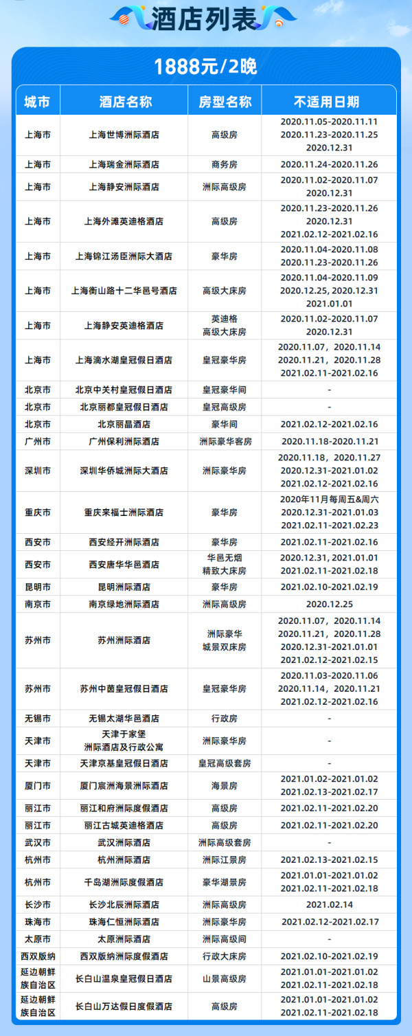 有SNP+可拆分入住!洲际酒店集团全国221店2晚通兑房券
