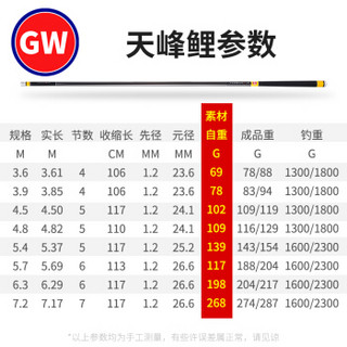 GW光威鱼竿天峰鲤3.6米超轻休闲28调鲤鱼大物竿台钓竿高碳素手杆钓鱼竿