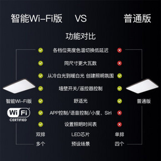 PHILIPS 飞利浦 客厅灯LED吸顶灯北欧现代简约客厅卧室书房灯饰灯