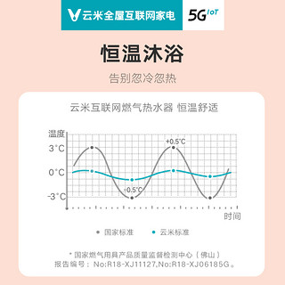 云米 小米米家13升燃气热水器A1天然气版家用洗澡智能变频恒温