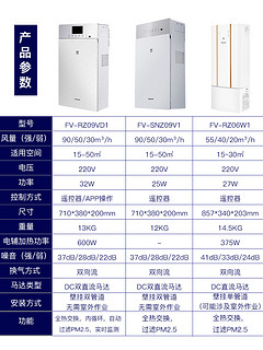 松下新风系统家用空气净化器除甲醛全热交换器壁挂新风机SNZ09V1