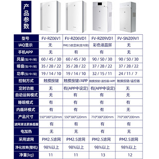 松下新风系统家用空气净化器全热交换室内换气壁挂新风机RZ06VD1