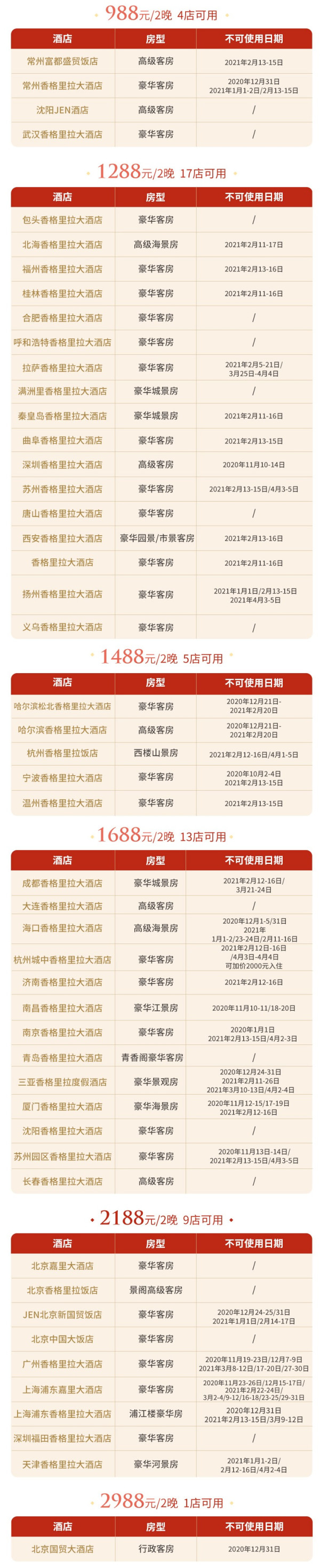 房券也可以一晚升翡翠!香格里拉集团 北上广深杭 38城49店2晚通兑(含早餐)