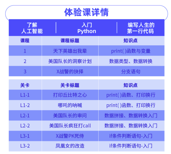 编程培训编程_开课吧 Python编程0基础3天入门课程多少钱-什么值得买