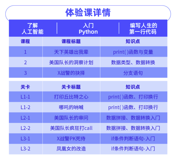 开课吧 Python编程0基础3天入门课程