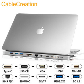 CABLE CREATION CD0396 Type-C转HDMI/VGA/MiniDP/网卡转换器 多功能扩展坞 Mac多口扩展集线器3.0HUB分线