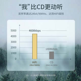 UGREEN 绿联 耳机转接头 Type-C转3.5mm