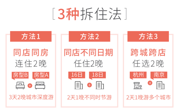 可拆分使用!亚朵酒店全国79店2晚通兑房券(含双早)