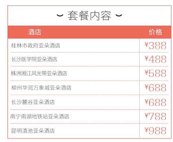 可拆分使用!亚朵酒店全国79店2晚通兑房券(含双早)