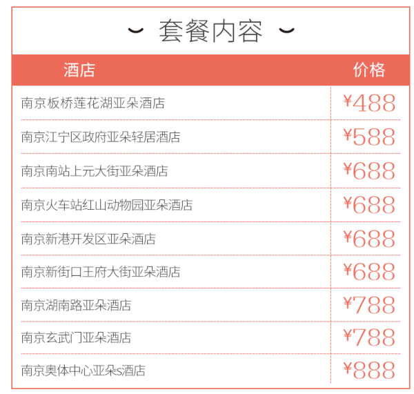 可拆分使用!亚朵酒店全国79店2晚通兑房券(含双早)