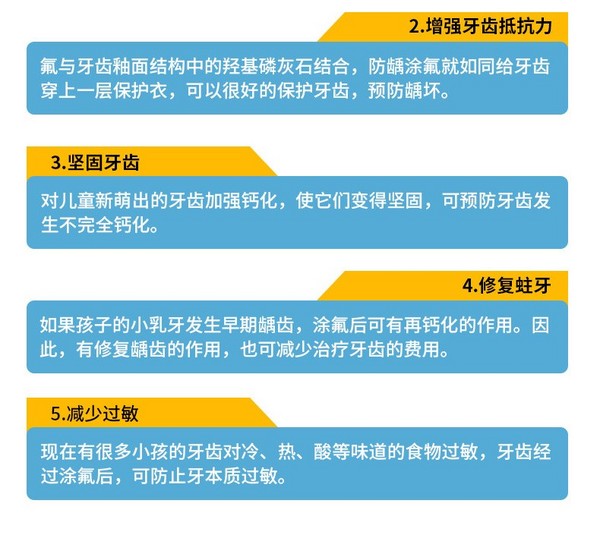 美奥口腔 儿童全口涂氟卡套餐 预防龋齿蛀牙坏牙 到店核销