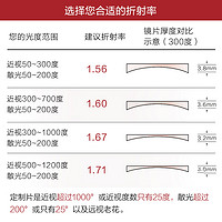 MingYue 明月 镜片官方旗舰1.74超薄非球面配眼镜防蓝光近视眼镜片配镜PMC