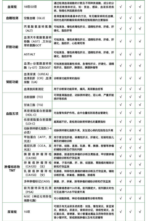 瑞慈体检 感恩特惠套餐 父母 中老年 全国多地适用