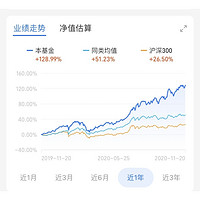 周期板块爆发 周期行业分析专家 创金合信工业周期股票C